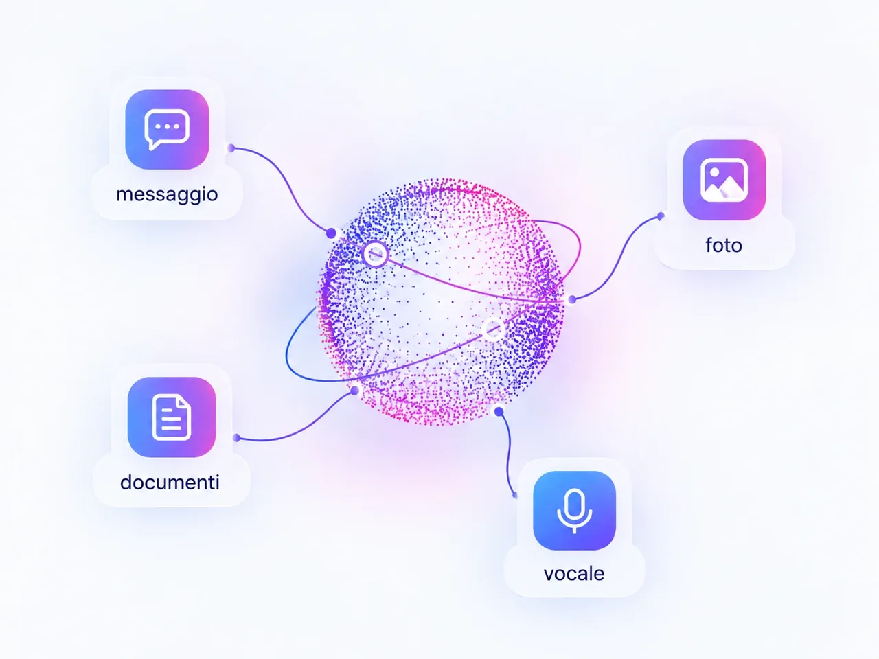 Messaggi, foto, documenti e vocali collegati a una sfera di particelle